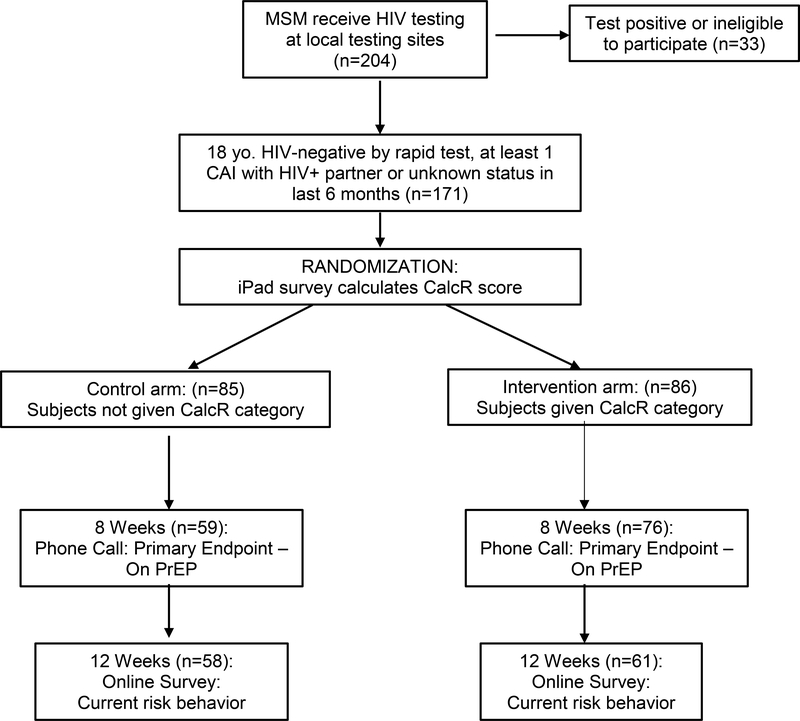 Figure 1: