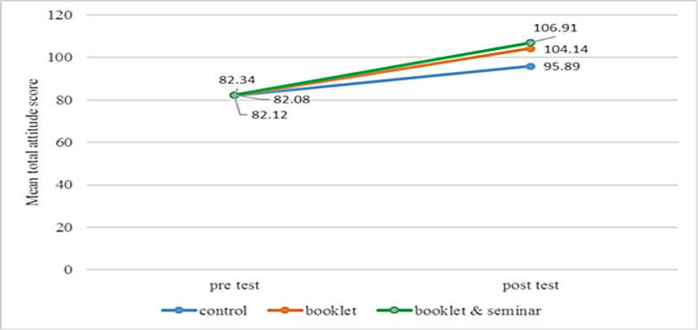 Fig. 4: