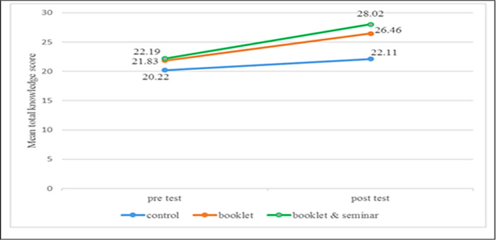 Fig. 3: