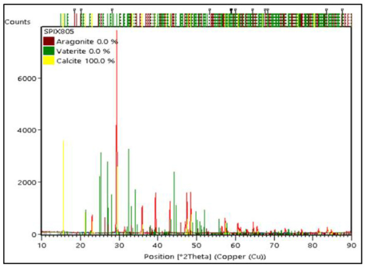 Figure 12