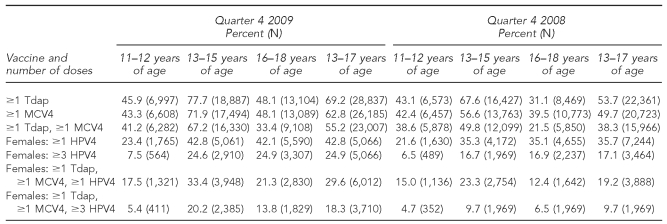 graphic file with name 11_LoMurrayTable1.jpg