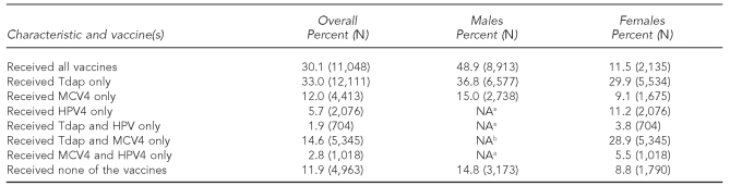 graphic file with name 11_LoMurrayTable2.jpg