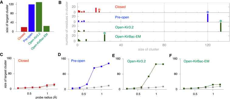 Figure 2