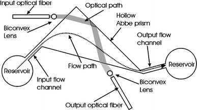 Fig. 9