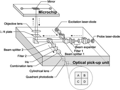 Fig. 21