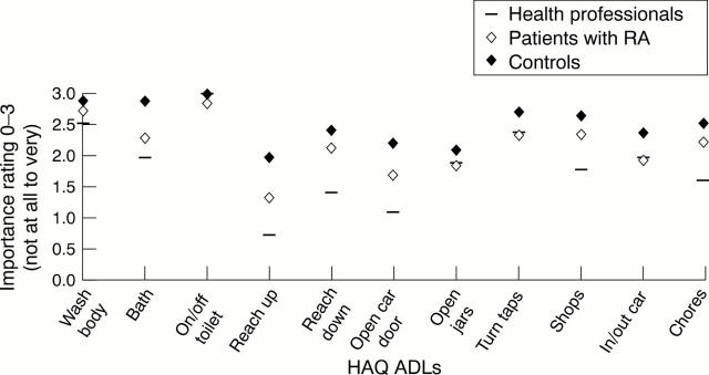 Figure 2  