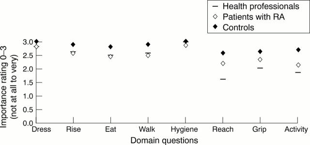 Figure 3  