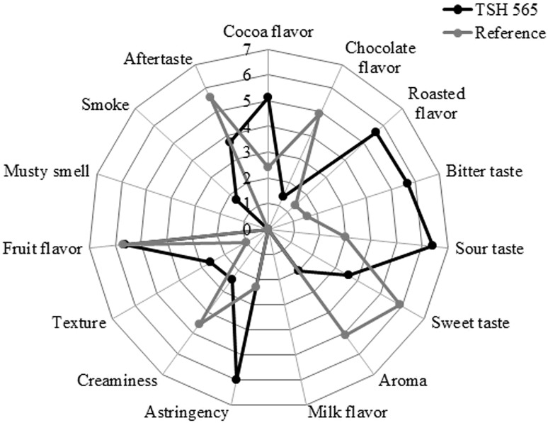 Fig. 2