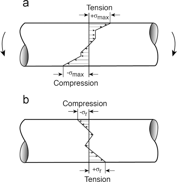 Fig. 10 −