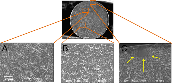 Fig. 7 −