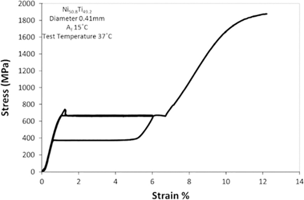 Fig. 1 −