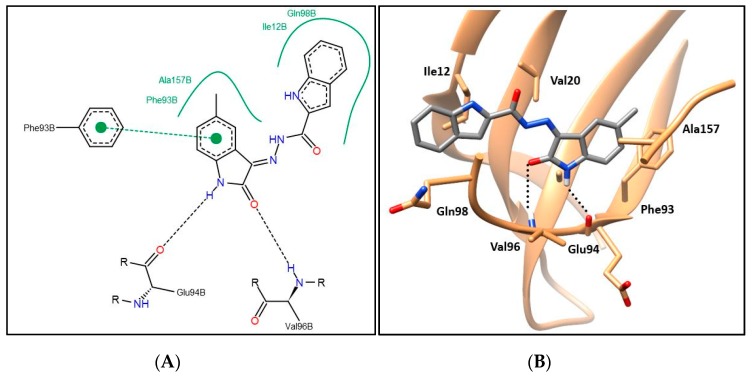 Figure 7