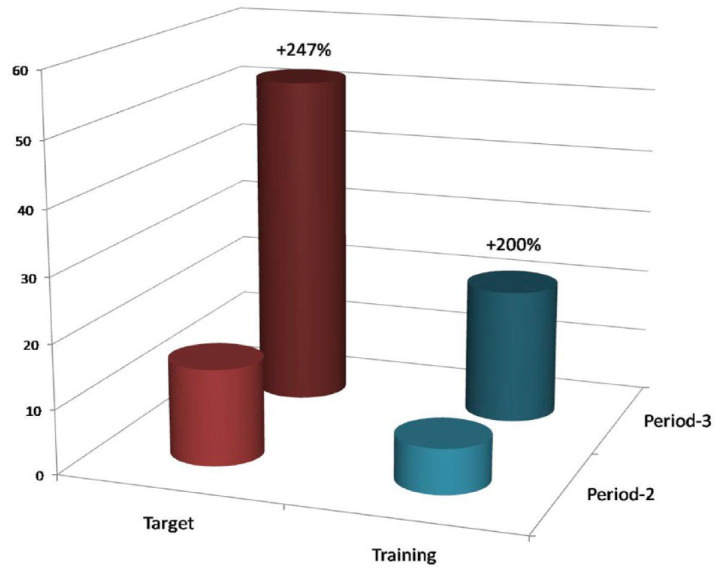 Figure 3.