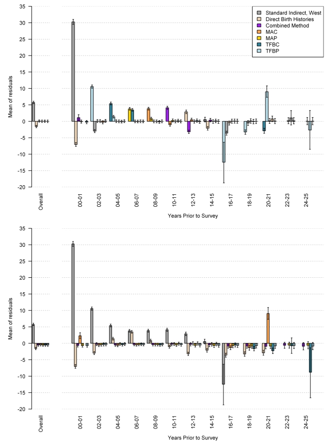 Figure 22