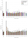 Figure 21
