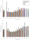 Figure 23