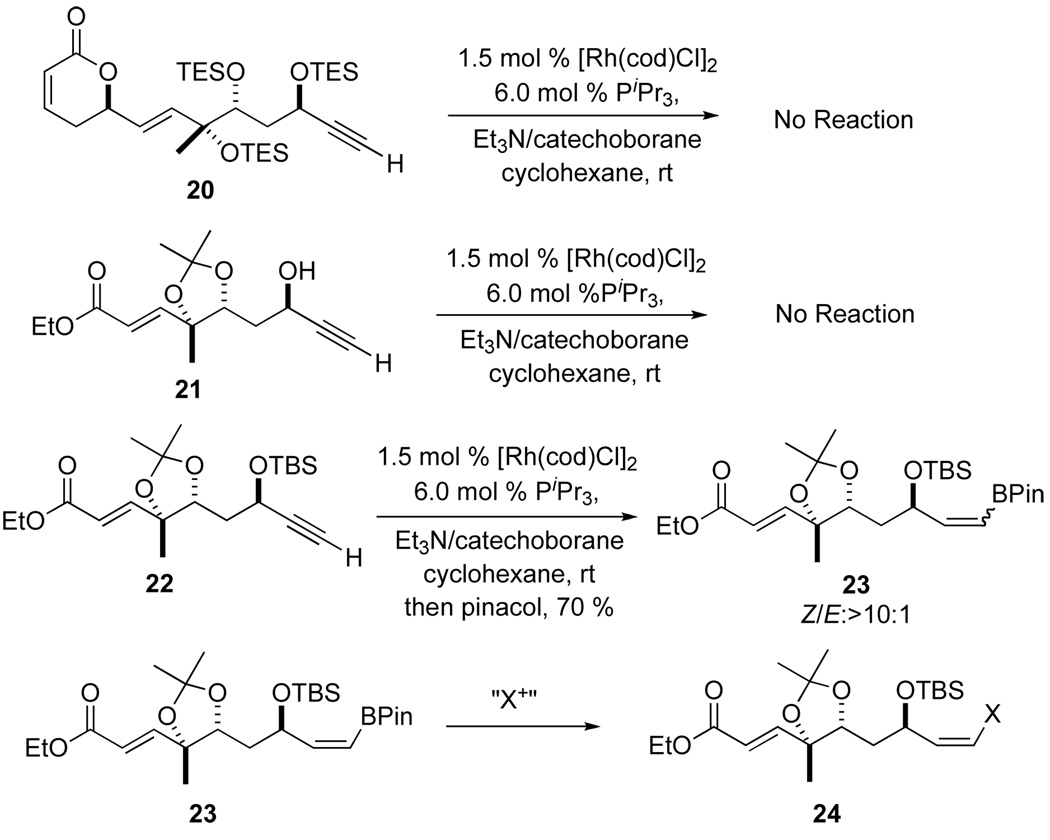 Scheme 4