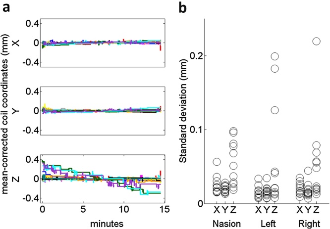 Fig. 3