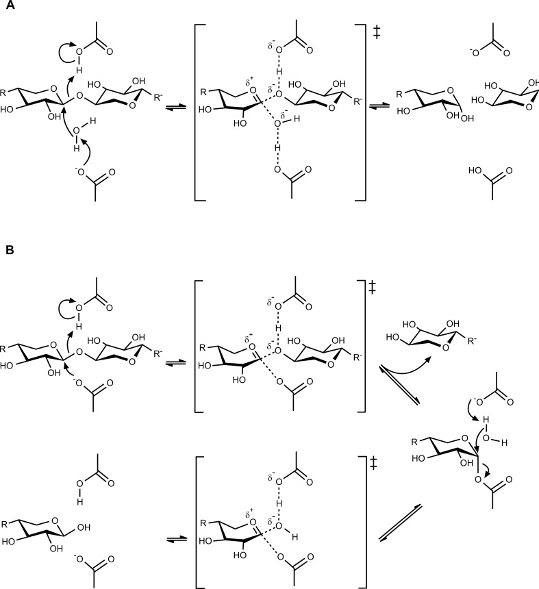 Fig. (1)