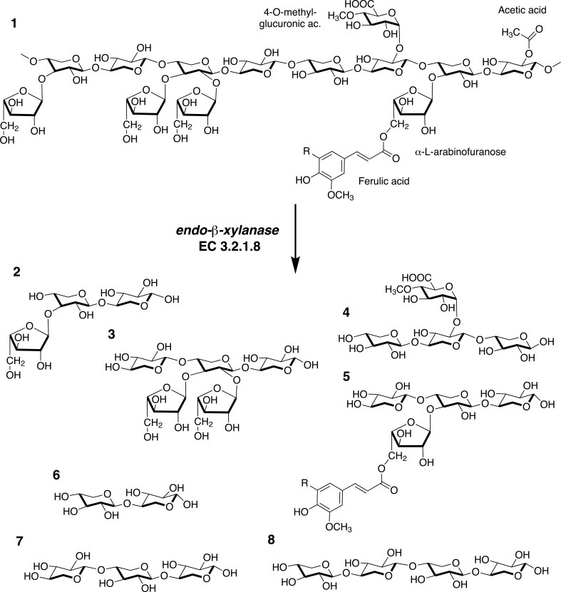 Fig. (2)