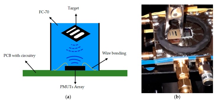 Figure 17