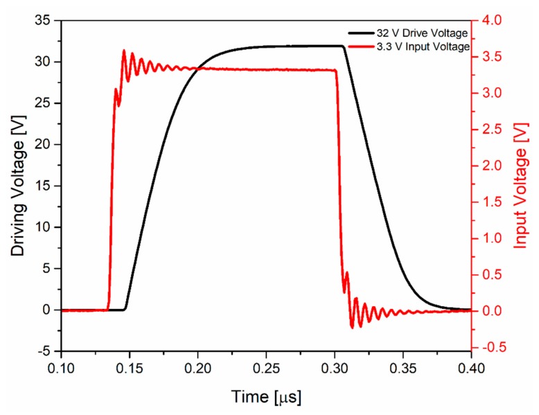 Figure 12