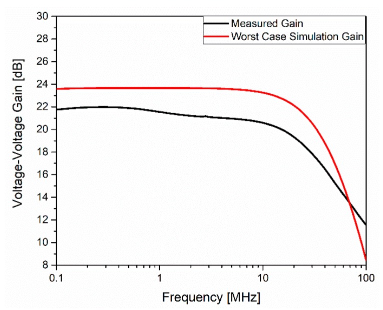 Figure 13