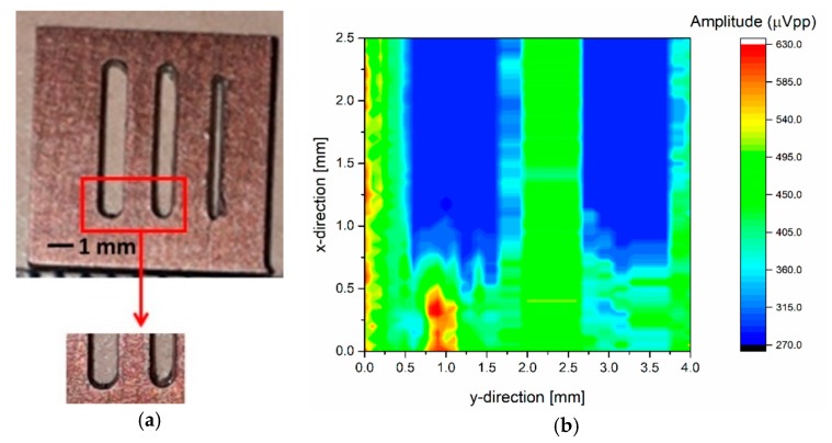 Figure 18