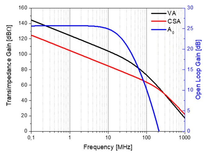 Figure 8