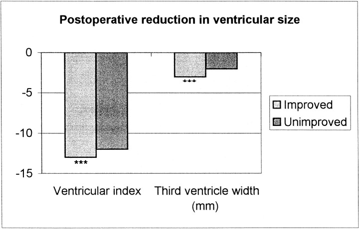 fig 3.