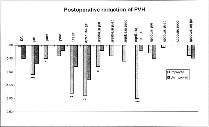 fig 2.