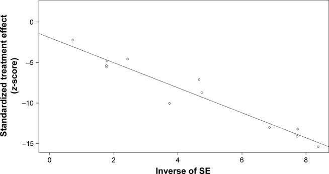 Figure 9