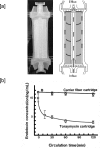 Fig. 19.9