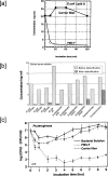 Fig. 19.6