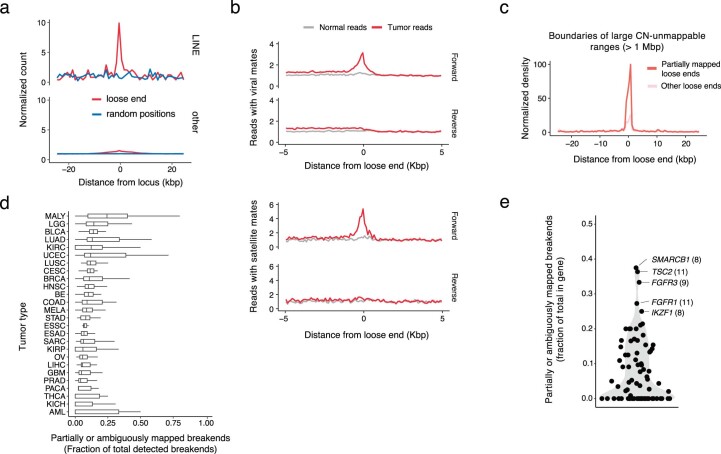 Extended Data Fig. 5