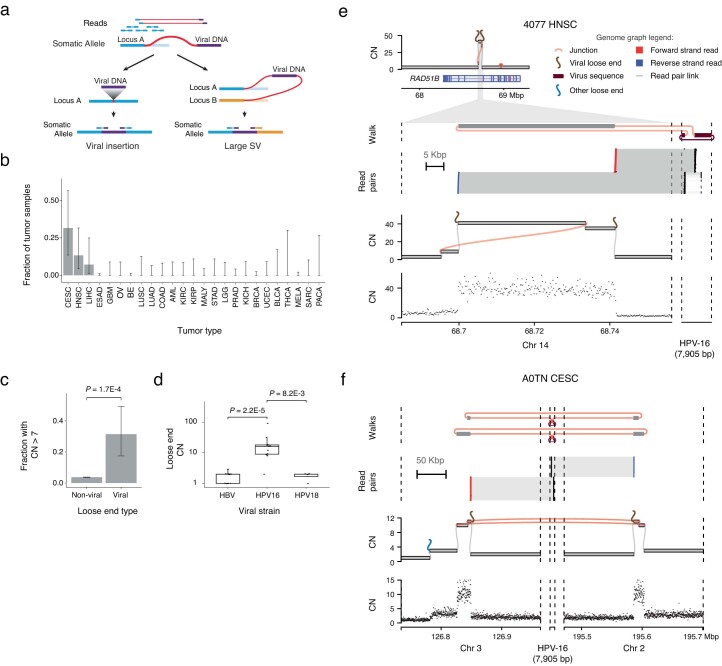 Extended Data Fig. 8