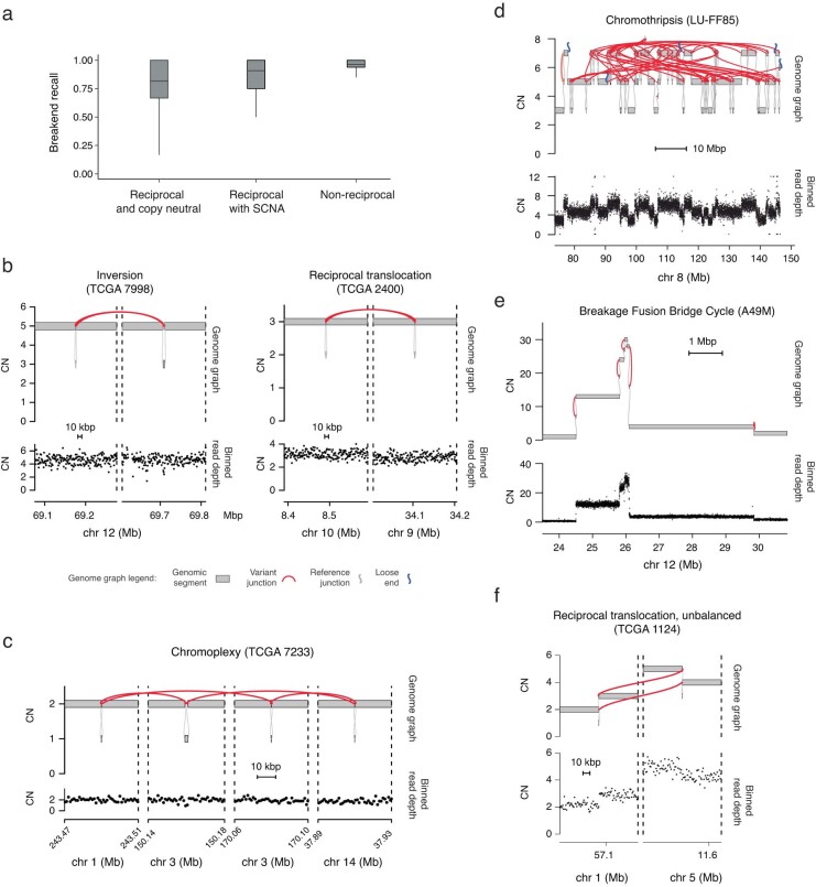 Extended Data Fig. 4