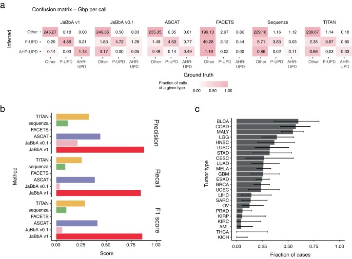 Extended Data Fig. 9