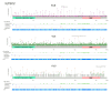 Figure 3 -