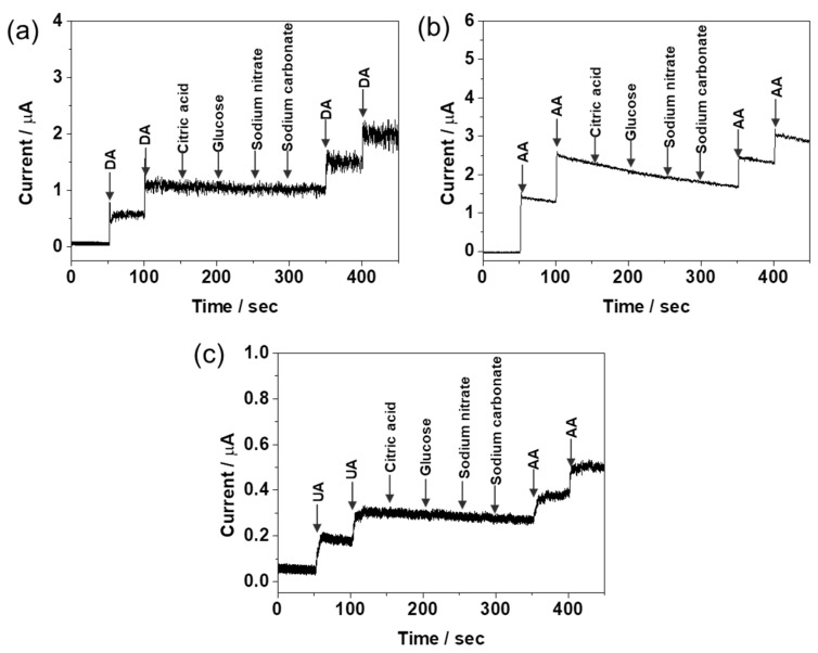 Figure 9