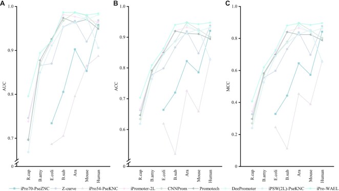 Figure 5.