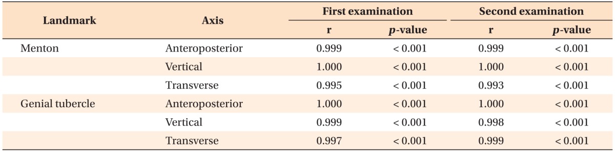 graphic file with name kjod-47-50-i002.jpg