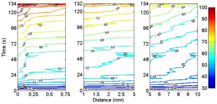 Fig. 9