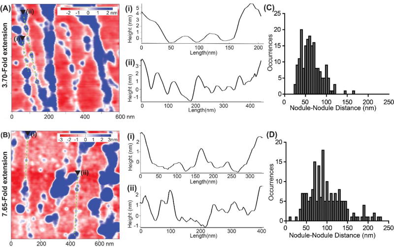 Fig. 7