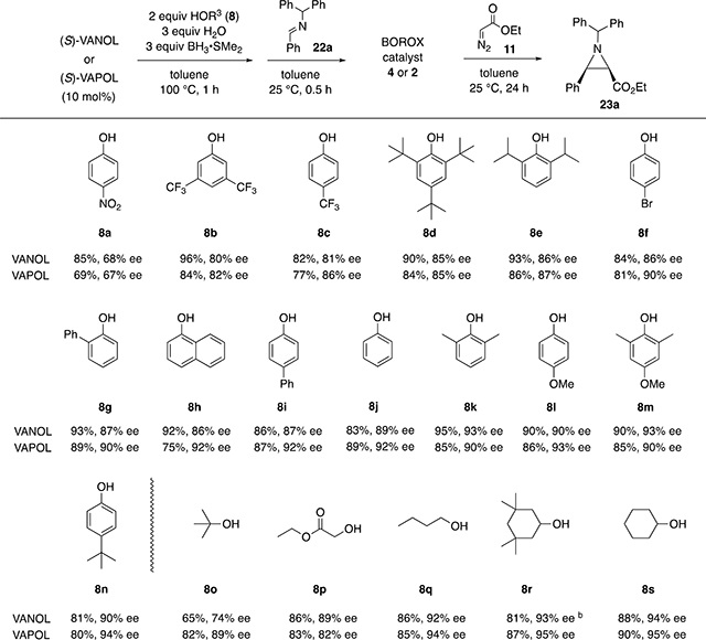 graphic file with name nihms-1902529-t0013.jpg