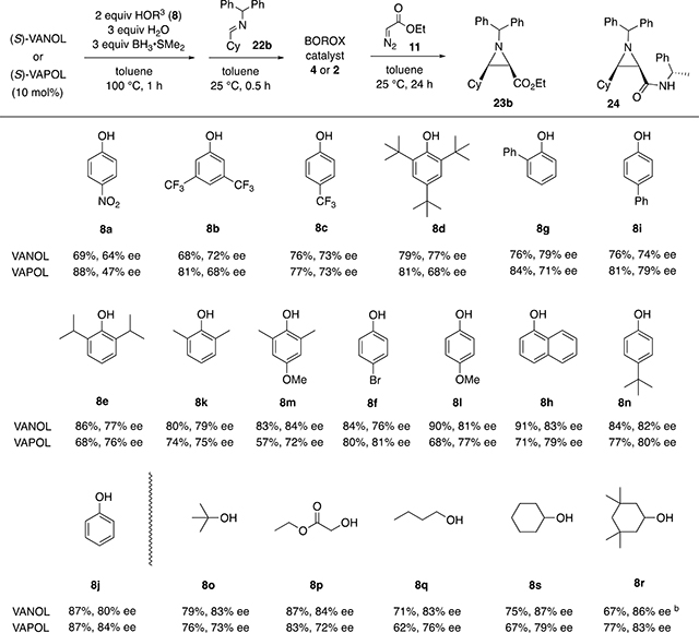 graphic file with name nihms-1902529-t0014.jpg