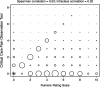 Figure 2.