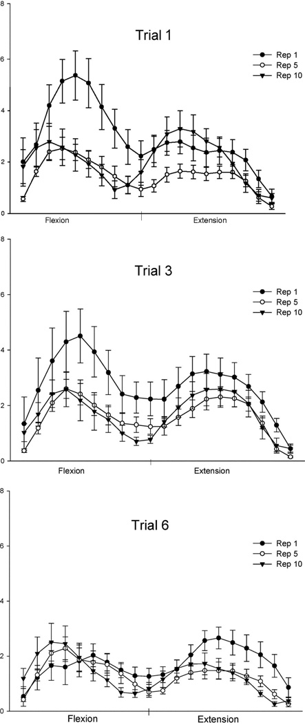 FIGURE 3