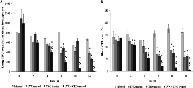 FIG 3