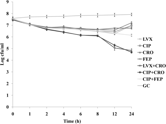 FIG 1